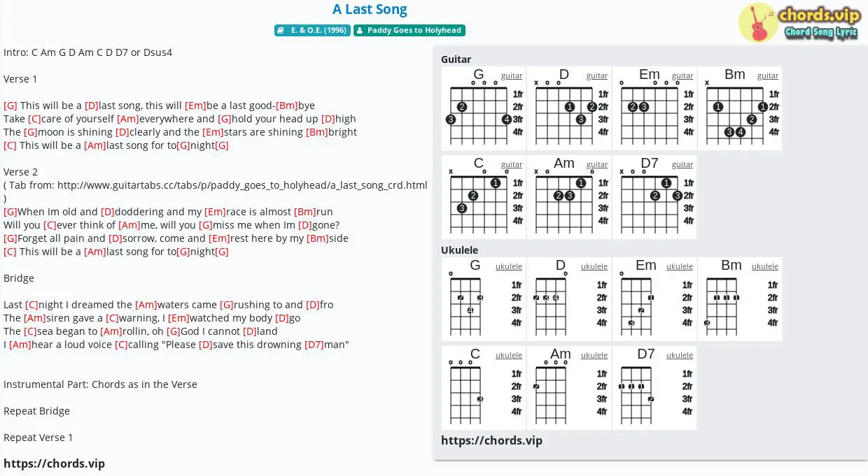 Riptide chords. Riptide Ukulele Chords. Washing Machine Heart Ukulele.