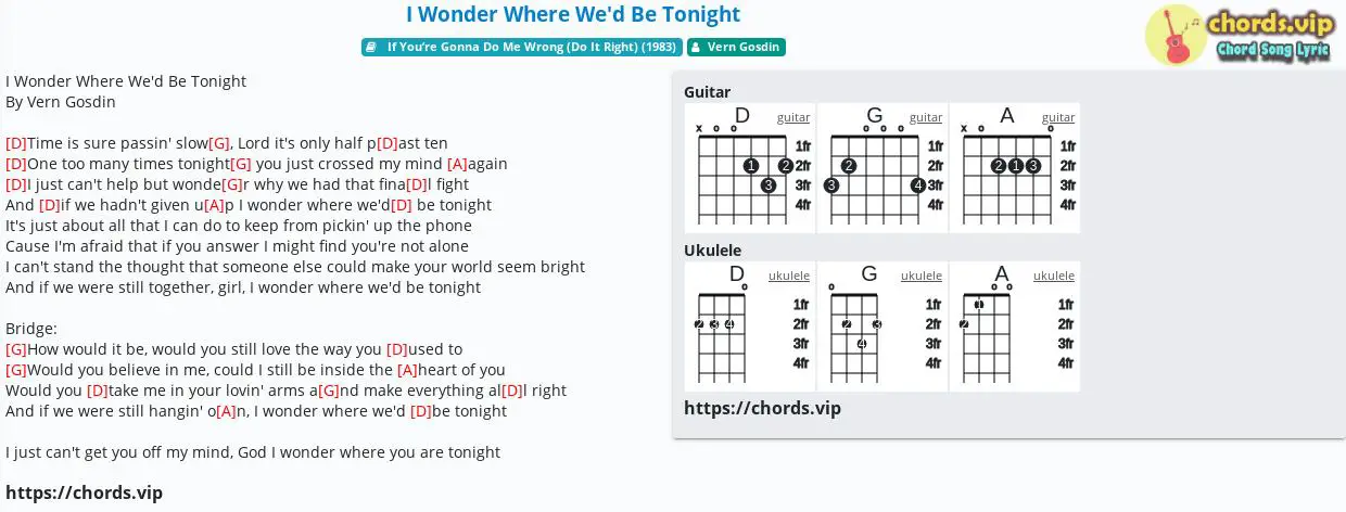 i wonder what the king is doing tonight chords