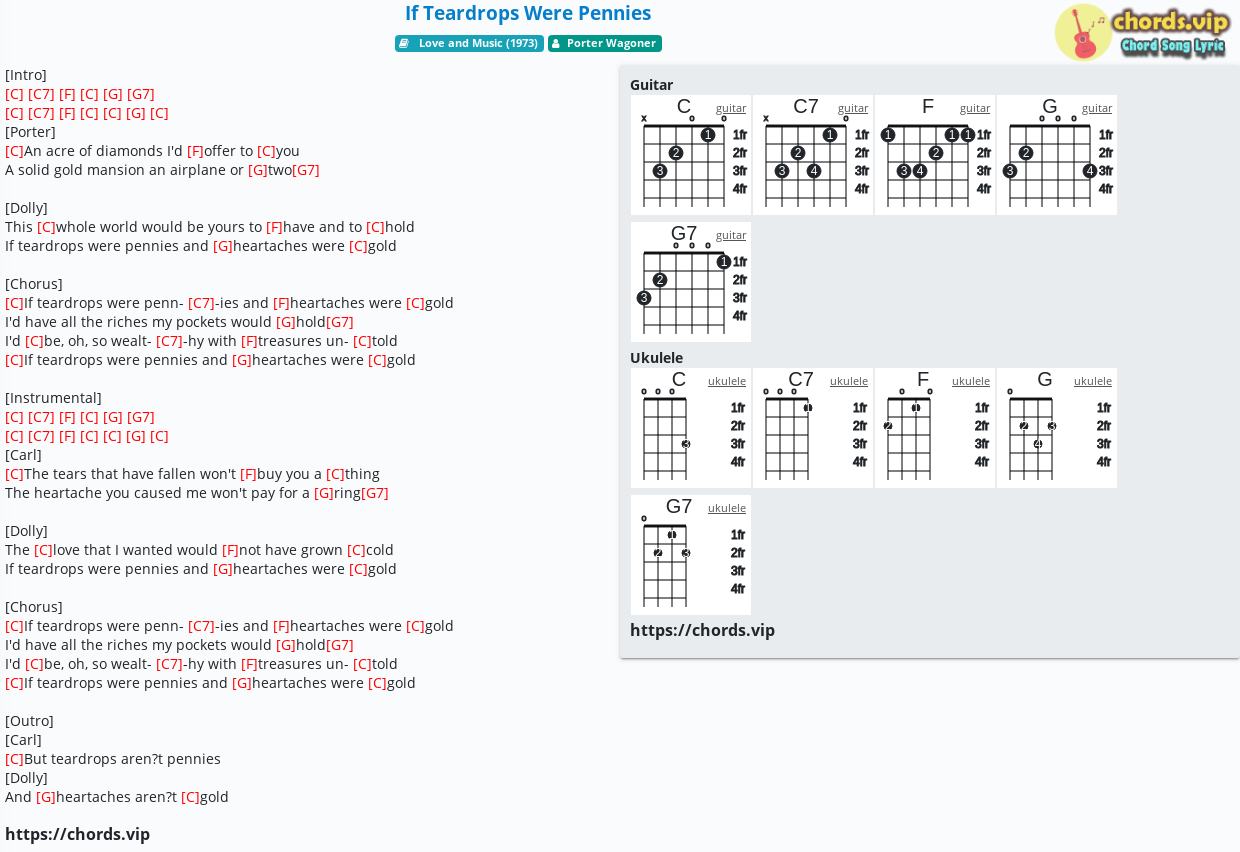 Chord If Teardrops Were Pennies tab, song lyric, sheet, guitar