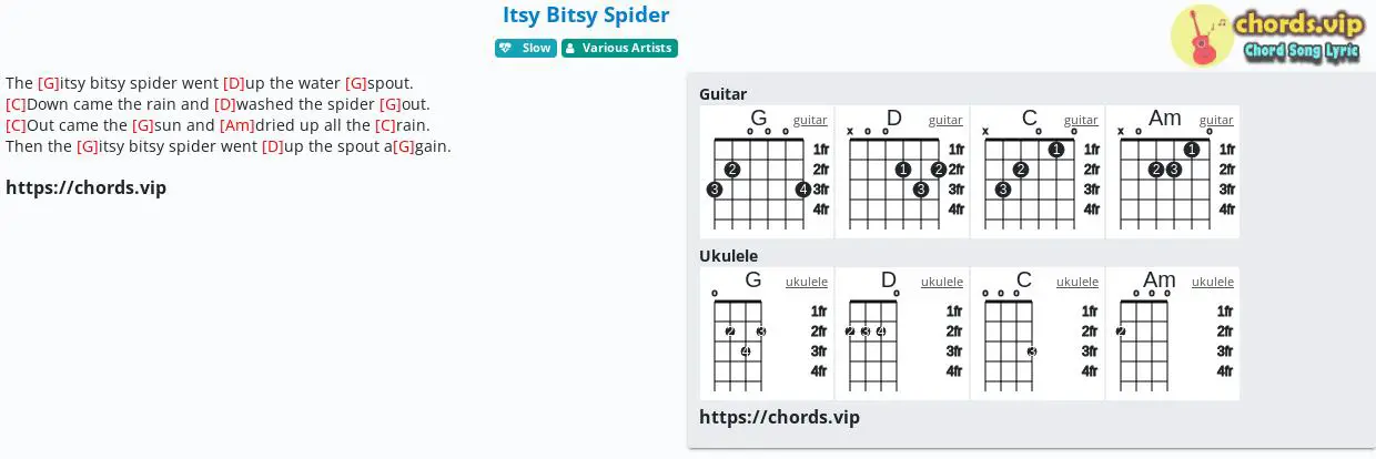 Itsy Bitsy Spider - Easy Ukulele Sheet Music and Tab with Chords and Lyrics